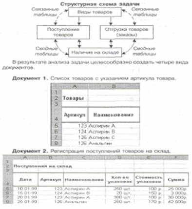Курсовая: Делопроизводство и ПК Курсовая: Делопроизводство и ПК