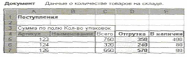 Курсовая: Делопроизводство и ПК Курсовая: Делопроизводство и ПК