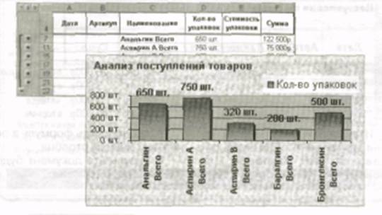 Курсовая: Делопроизводство и ПК Курсовая: Делопроизводство и ПК