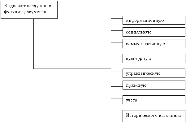 Реферат: Документ система Реферат: Документ система
