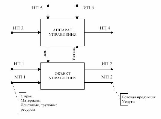 :   .    Documentum 