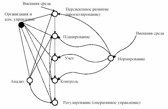 Реферат: Системы электронного документооборота. Пакет прикладных программ Documentum Реферат: Системы электронного документооборота. Пакет прикладных программ Documentum