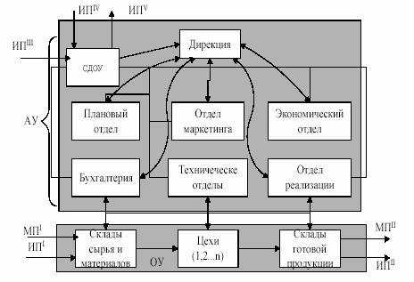 Реферат: Системы электронного документооборота. Пакет прикладных программ Documentum Реферат: Системы электронного документооборота. Пакет прикладных программ Documentum