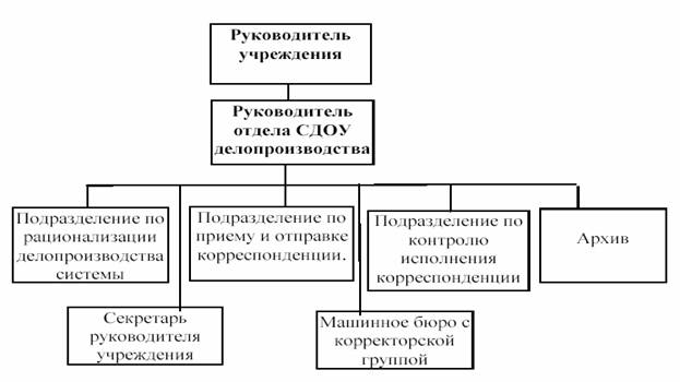 Реферат: Системы электронного документооборота. Пакет прикладных программ Documentum Реферат: Системы электронного документооборота. Пакет прикладных программ Documentum