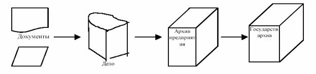 Реферат: Системы электронного документооборота. Пакет прикладных программ Documentum Реферат: Системы электронного документооборота. Пакет прикладных программ Documentum
