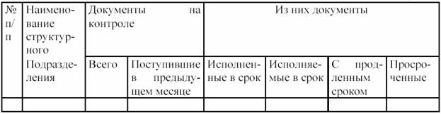 Реферат: Системы электронного документооборота. Пакет прикладных программ Documentum Реферат: Системы электронного документооборота. Пакет прикладных программ Documentum