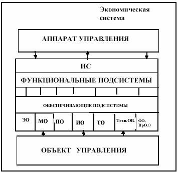 Реферат: Системы электронного документооборота. Пакет прикладных программ Documentum Реферат: Системы электронного документооборота. Пакет прикладных программ Documentum