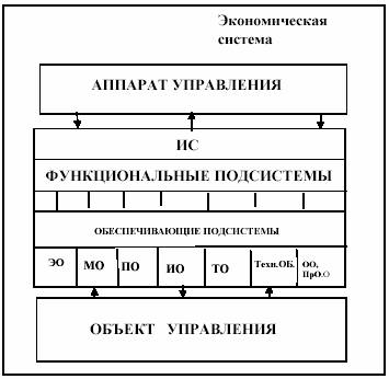 :   .    Documentum 