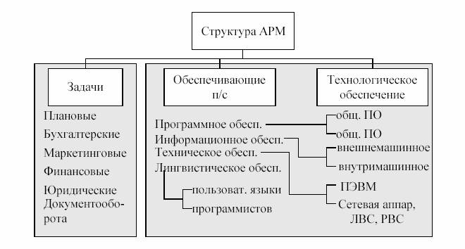 Реферат: Системы электронного документооборота. Пакет прикладных программ Documentum Реферат: Системы электронного документооборота. Пакет прикладных программ Documentum
