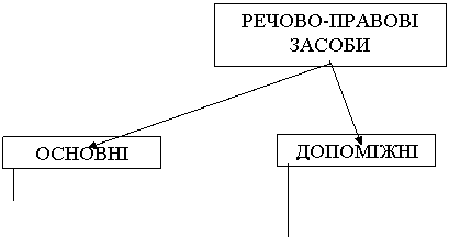 Курсовая: Понятие и виды цiнних паперiв Курсовая: Понятие и виды цiнних паперiв